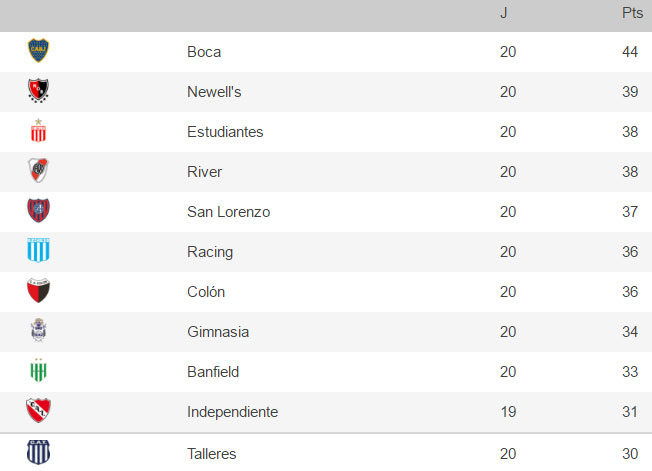 posiciones