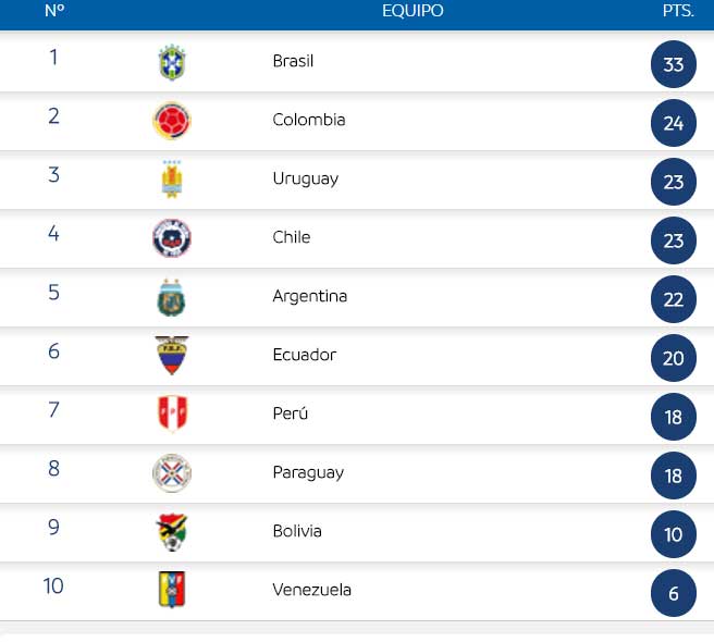 posiciones