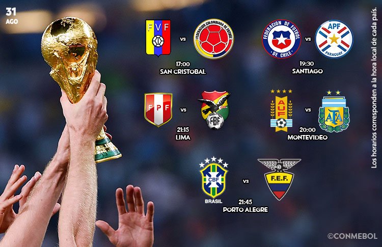 Así se juega la fecha de Eliminatorias