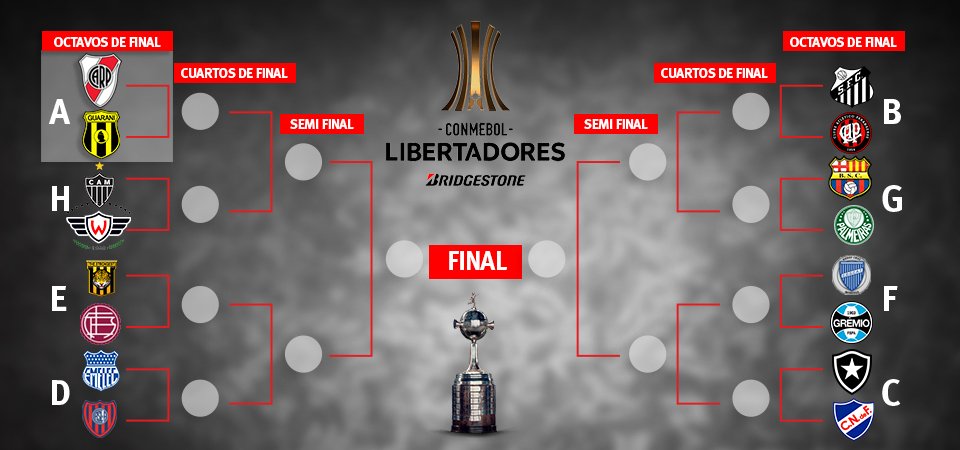 Libertadores: así se juegan los octavos
